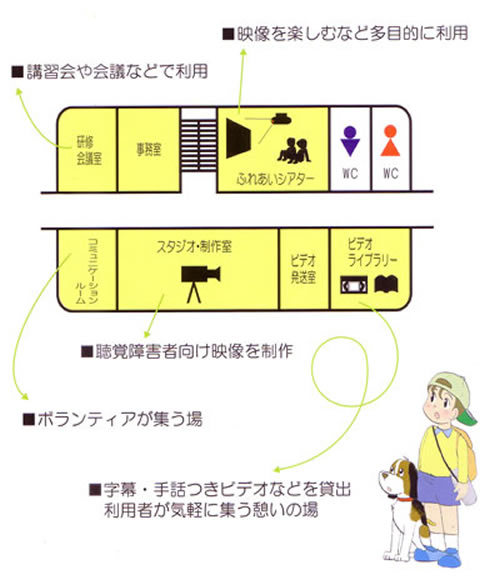 熊本県聴覚障害者情報提供センター